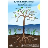 Kronik Hastalıklar ve Deniz Yosunları - İlyas Ceylan - Akıl Fikir Yayınları