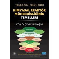 Kimyasal Reaktör Mühendisliğinin Temelleri - Çok Ölçekli Yaklaşım