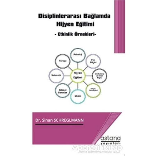 Disiplinler Arası Bağlamda Hijyen Eğitimi - Sinan Schreglmann - Astana Yayınları