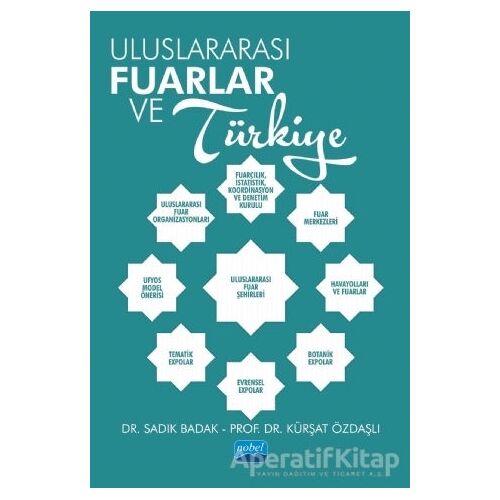 Uluslararası Fuarlar ve Türkiye - Sadık Badak - Nobel Akademik Yayıncılık